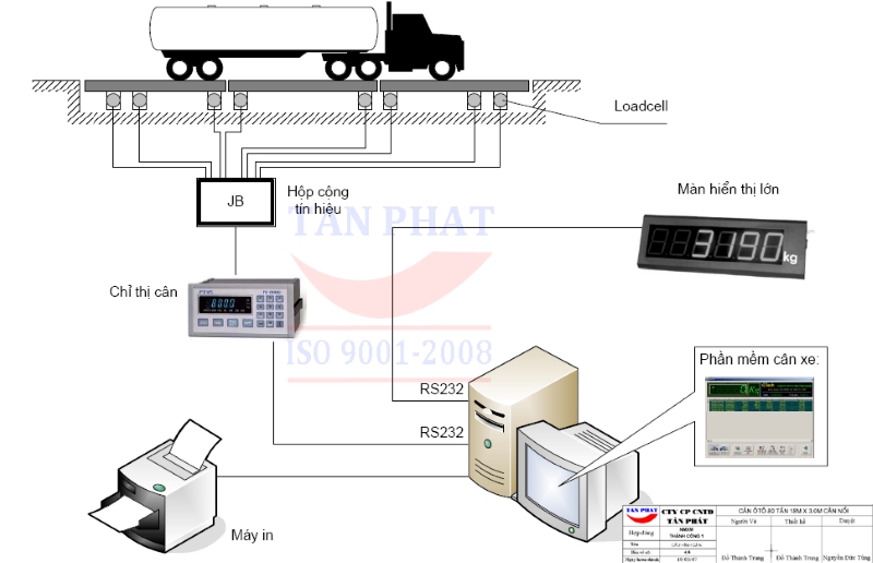 Hệ thống thiết bị điện cấu tạo nên trạm cân ô tô điện tử