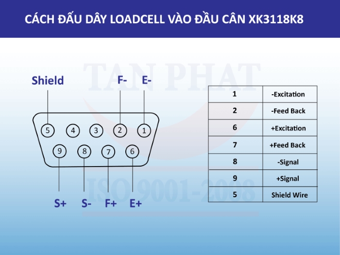 Sơ đồ kết nối đầu cân XK3118K8 với loadcell hoặc bộ cộng tín hiệu
