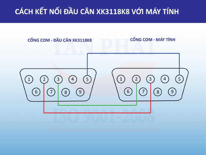 Sơ đồ kết nối đầu cân XK3118K8 của Keli với máy tính