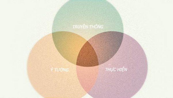 Sáng tạo và những ưu tiên trong thiết kế đồ họa