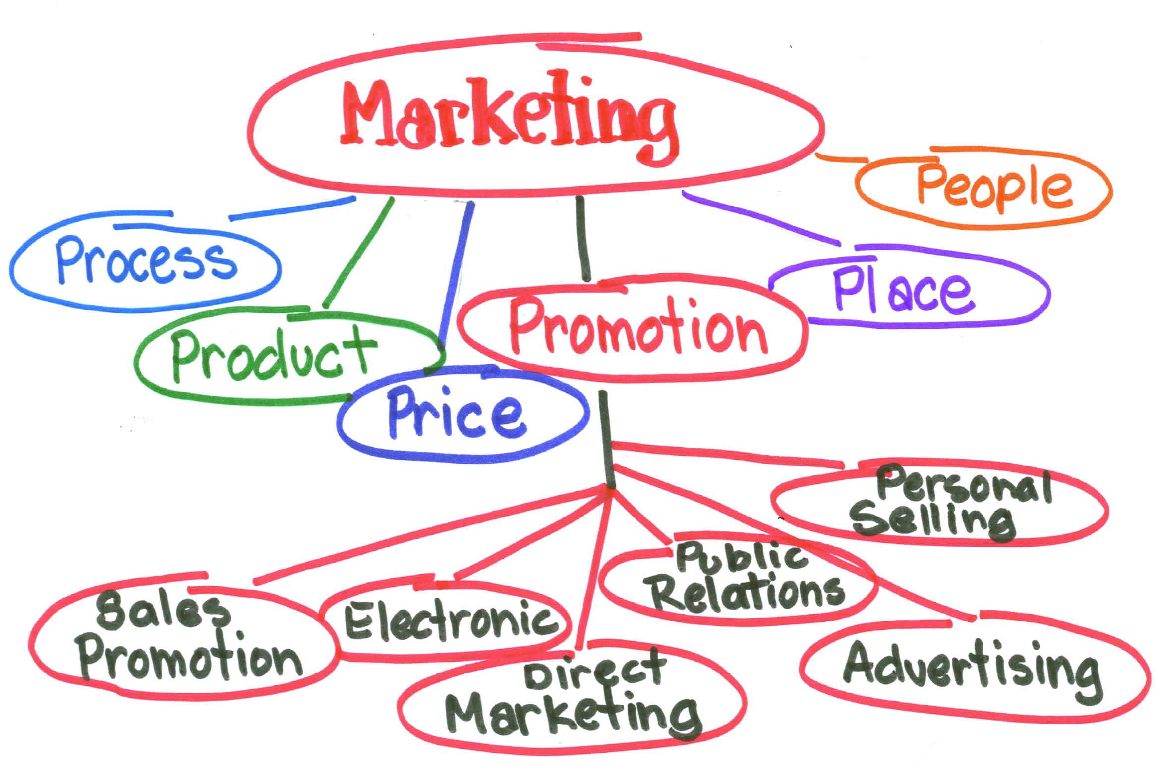 Marketing số và quyền lực thứ năm