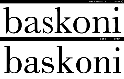 Lịch sử typography: Modern - Kiểu hiện đại
