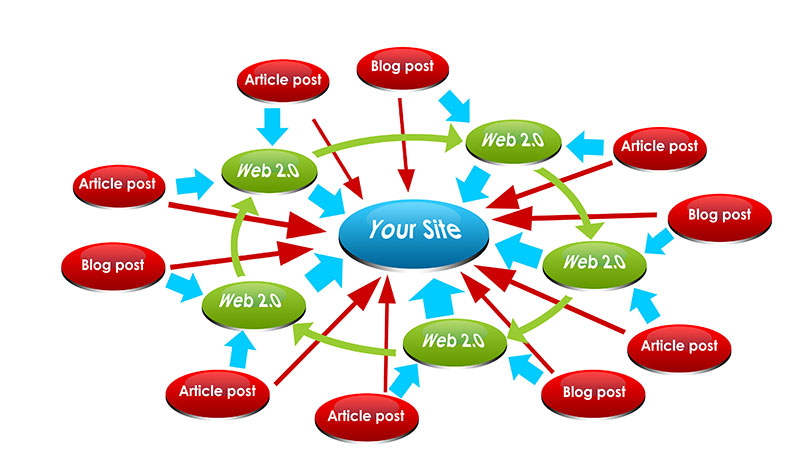 Cách Cân Bằng Chiến Lược Xây Dựng Backlink