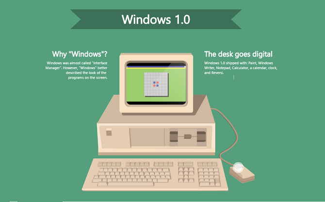 Ảnh động thú vị về lịch sử 30 năm của Windows