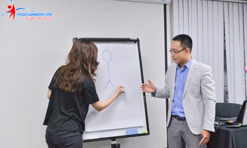 Hướng dẫn xây dựng dàn ý cho bài thuyết trình