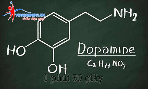 Hiệu ứng Dopamine – chất xúc tác cho những chiến dịch bán hàng gây “nghiện”