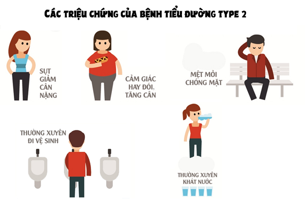 triệu chứng của bệnh tiểu đường