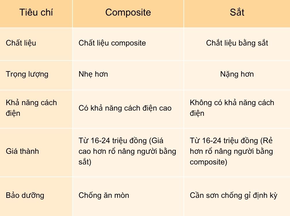 /bang-so-sanh-ro-nang-nguoi