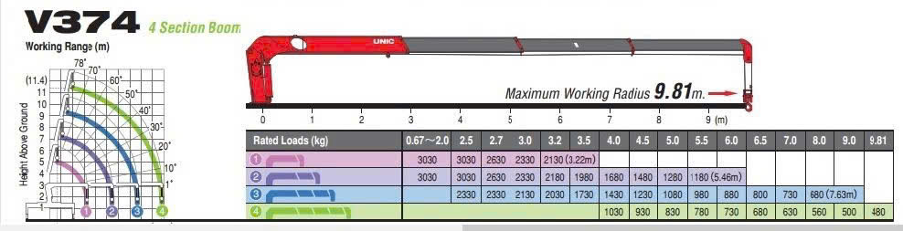 cau-unic-urv-340