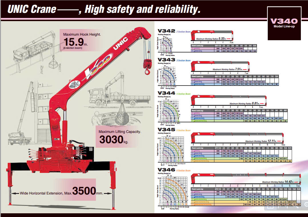 kich-thuoc-cau-tai-urv343-den-urv346