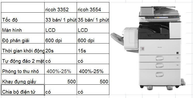 so sanh may photocopy ricoh