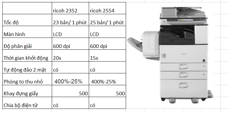 so sanh may photocopy ricoh 2554 voi ricoh 2352