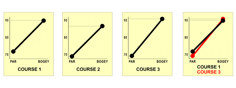 SLOPE & RATING EXPLAINED - Part 1 SLOPE & RATING EXPLAINED - Part 1