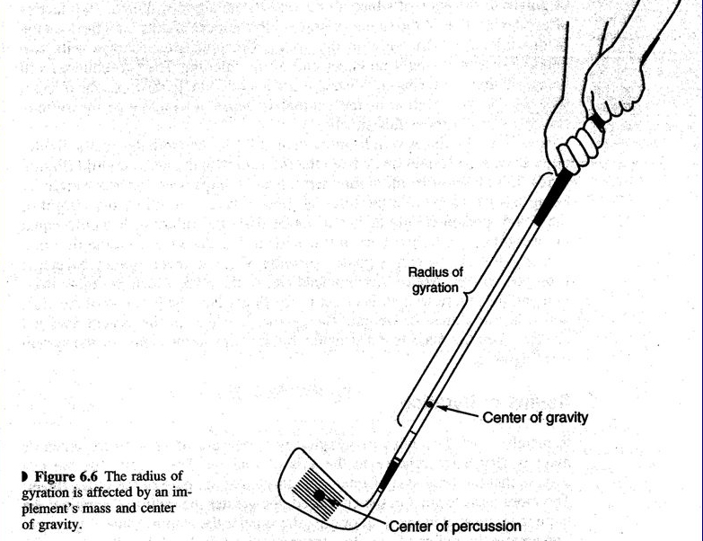 CENTER OF PERCUSSION