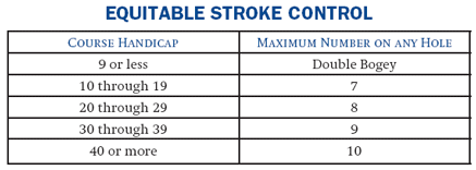 EQUITABLE STROKE CONTROL (ESC) và EXACT HANDICAP