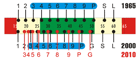 DISTANCE và DISTANCE TABLE