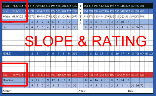 SLOPE, SLOPE RATING - SLOPED LINE - SMILE - SNAKE - SNIPE - SNOW MAN - SOFT SPIKE