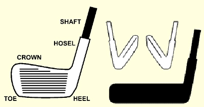 HEEL - HEEL-BALANCED - HEEL-SHAFTED - HEEL-TOE WEIGHTING