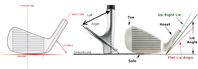 LIE ANGLE - LOFT ANGLE