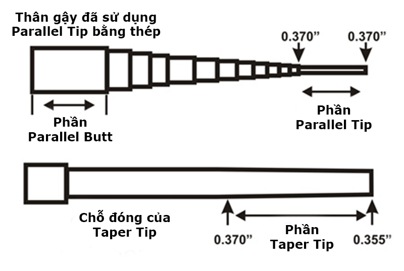 PARALLEL TIP - PDA (PERSONAL DIGITAL ASSISTANT) - PEER REVIEW