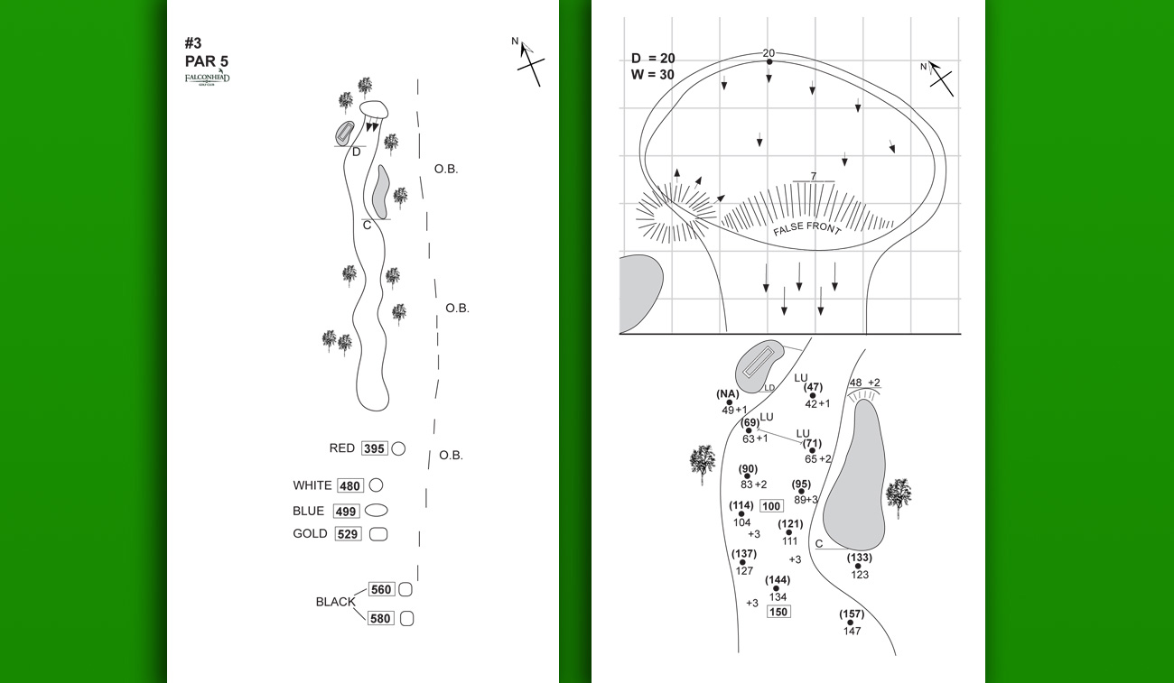 YARDAGE - YARDAGES - YARDAGE BOOK - YOU DA MAN - YOU DA WOMAN - YIPS 