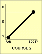 course slope 2