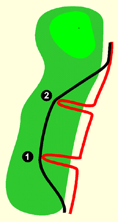 luật 90 độ