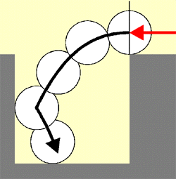 bóng rơi xuống hố
