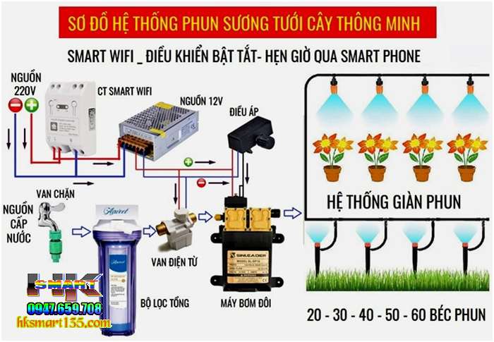 Hệ thống tưới cây thông minh