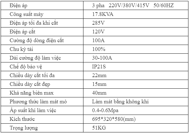 Máy cắt plasma