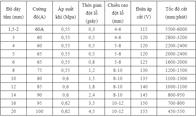 Máy cắt plasma