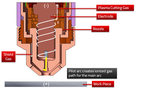 https://bizweb.dktcdn.net/100/183/148/files/plasma-lam-viec-nhu-the-nao-02.jpg?v=1489241833176