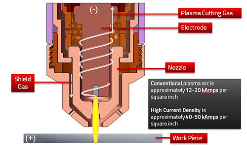 https://bizweb.dktcdn.net/100/183/148/files/plasma-lam-viec-nhu-the-nao-04.jpg?v=1489241906077