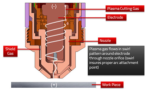 https://bizweb.dktcdn.net/100/183/148/files/plasma-lam-viec-nhu-the-nao.jpg?v=1489241747679