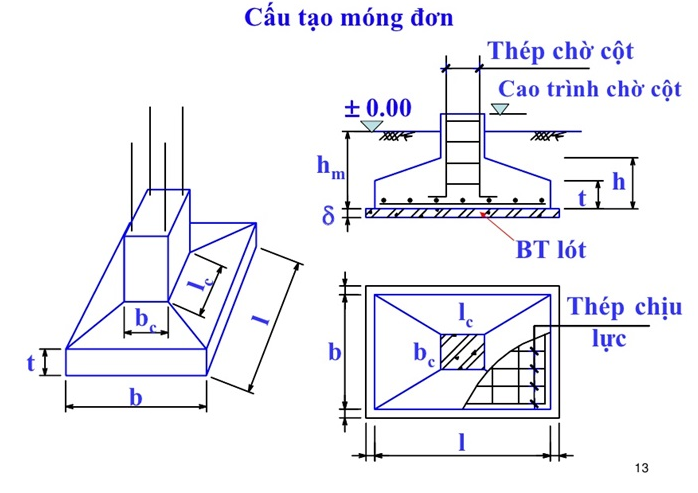 cấu tạo móng đơn