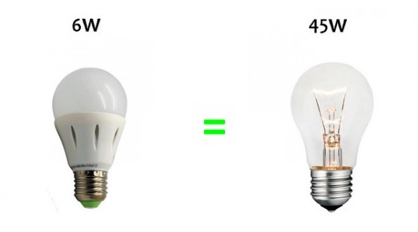 ƯU ĐIỂM CỦA ĐÈN LED SO VỚI ĐÈN SỢI ĐỐT