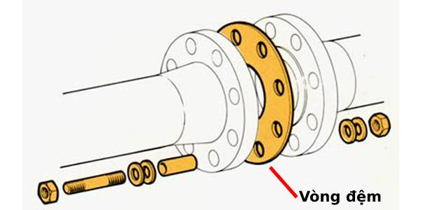 CÁC YẾU TỐ CẦN XEM XÉT KHI CHỌN VÒNG ĐỆM