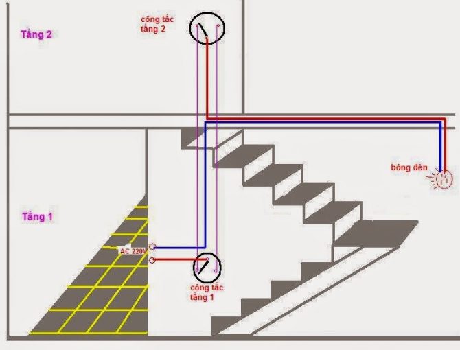 Công tắc hai chiều là một giải pháp tiện lợi cho những người muốn điều khiển ánh sáng từ hai điểm khác nhau trong phòng. Bạn có thể sử dụng công tắc hai chiều để điều khiển ánh sáng ở phòng khách hoặc phòng ngủ. Theo dõi hình ảnh liên quan để tìm hiểu thêm về công tắc hai chiều.