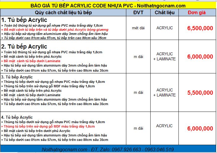 báo giá tủ bếp nhựa acrylic code pvc