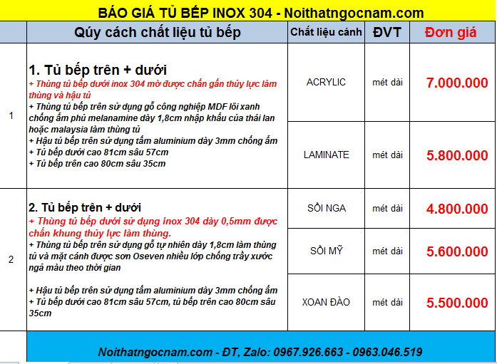 Tủ bếp inox 304 - Giá bao nhiêu? Tìm hiểu ngay!