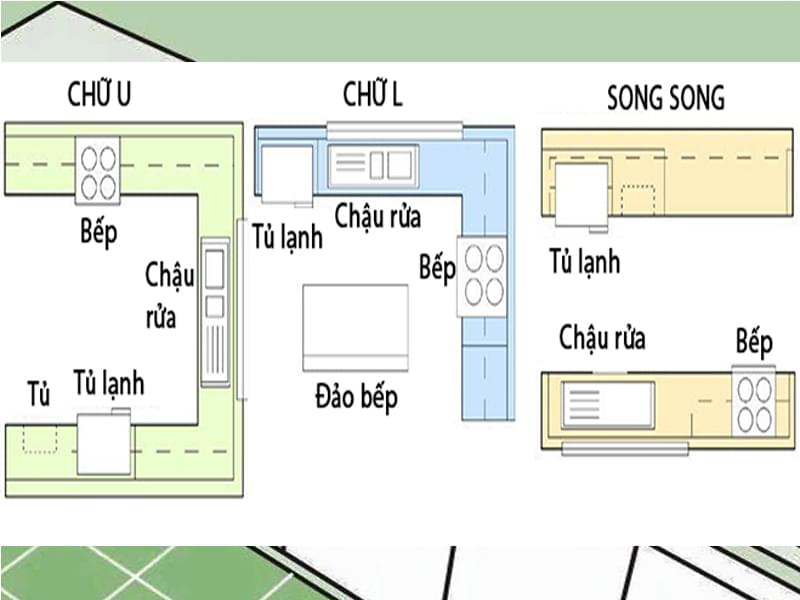 Bạn là người yêu thích nội thất và đam mê sáng tạo? Hãy cùng khám phá những thiết kế phòng bếp đa dạng, đẹp mắt và tiện nghi để tạo nên không gian sống hoàn hảo cho gia đình.