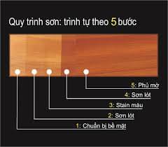 Chuyên gia quy trình sơn nội thất hướng dẫn tận tình