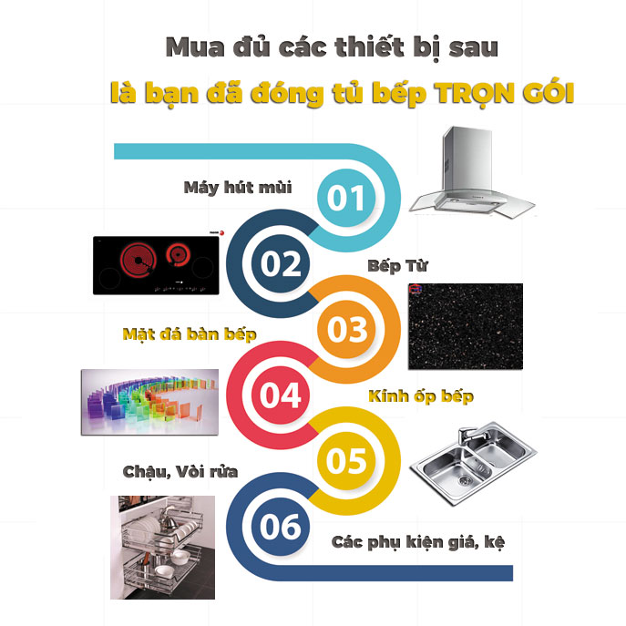 Báo giá làm tủ bếp trọn gói 2019