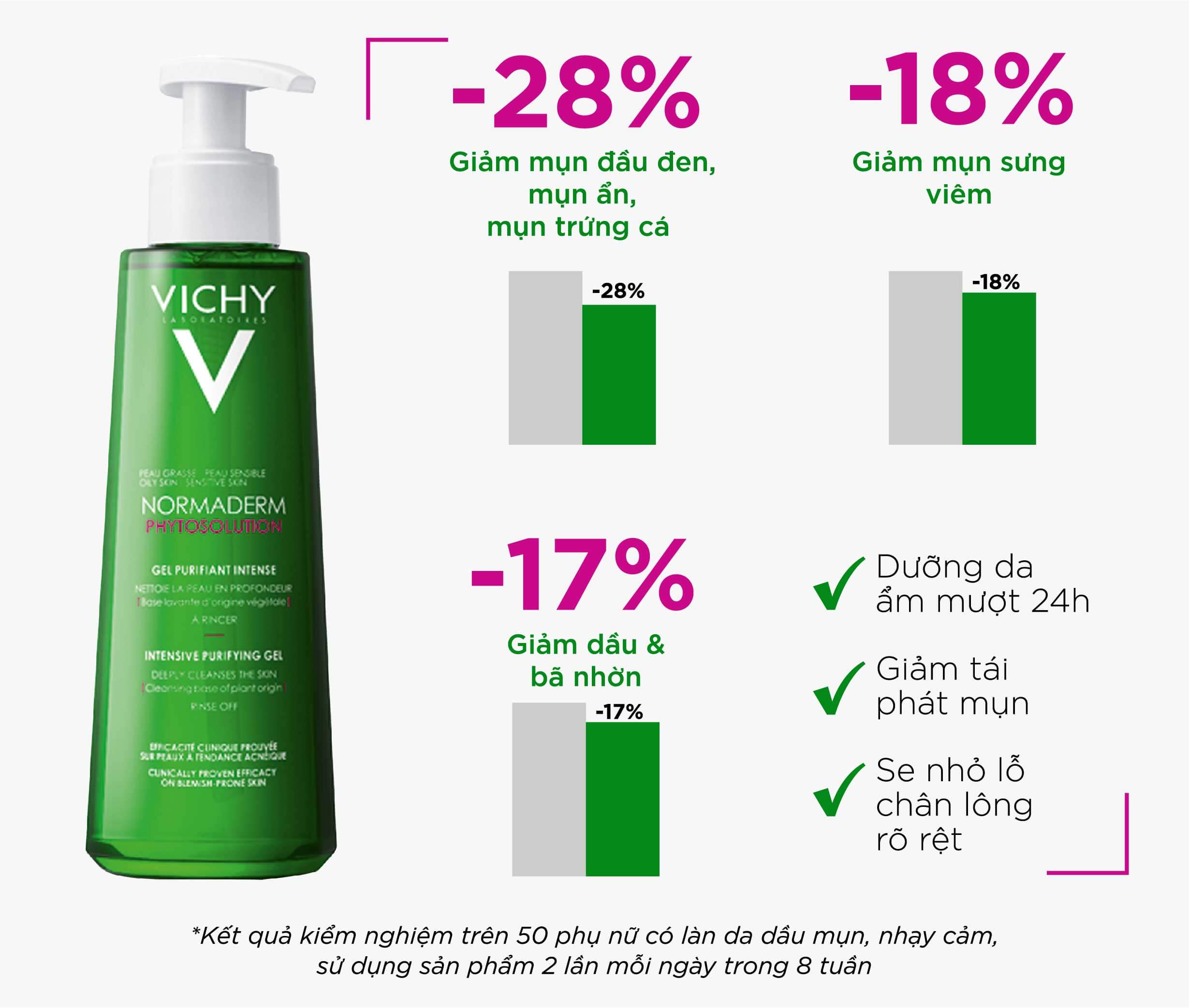 Vichy gel purifiant intense