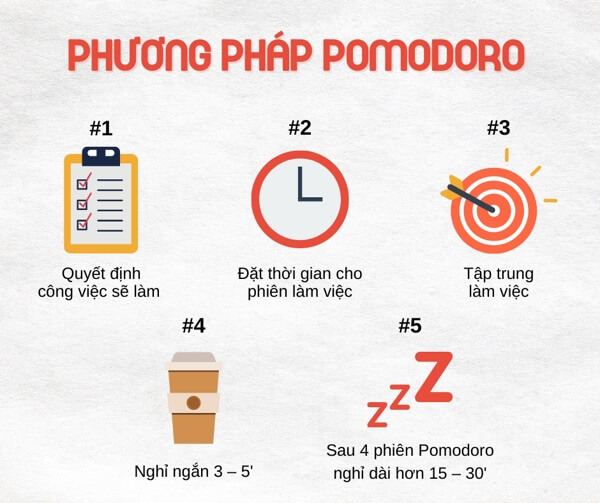 5 Bước thực hiện phương pháp Pomodoro