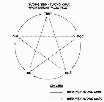 3-luu-y-quan-trong-khi-thi-cong-son-nha-de-co-khong-gian-hoan-hao-03