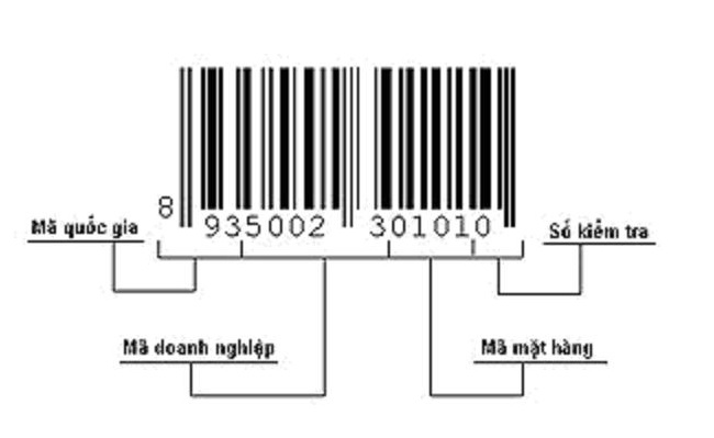 Cách kiểm tra mã vạch