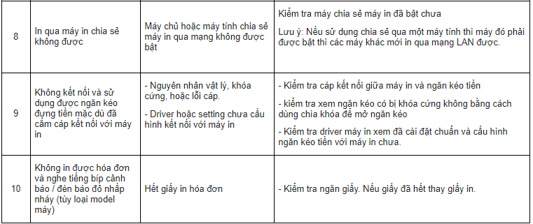 Tổng hợp các lỗi thường gặp ở máy in hóa đơn