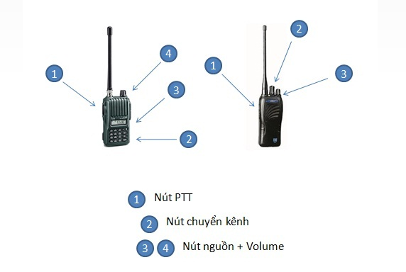 Cách sử dụng máy bộ đàm