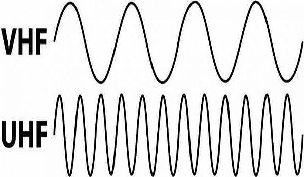 Tần số UHF và VHF bộ đàm là gì? So sánh băng tần sóng 2 loại